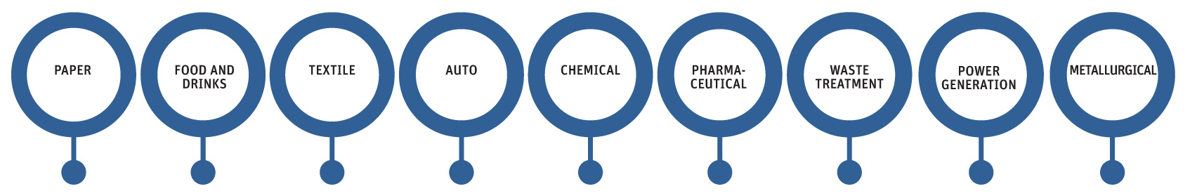 m-conade-ENERGY-SOLUTIONS--SECTORS-