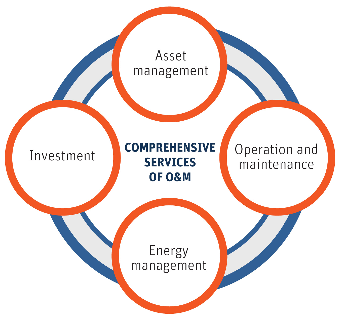 conade-neoelectra-GLOBAL-INDUSTRIAL-O&M-SERVICES